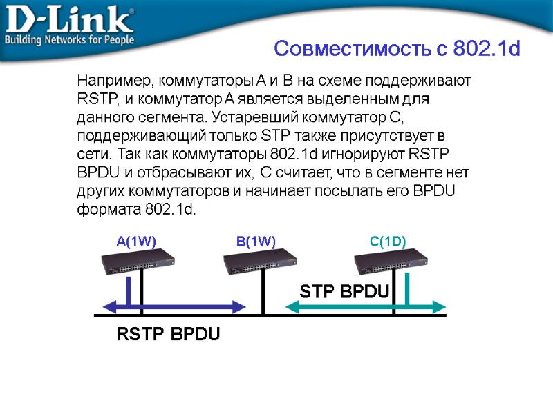 Совместимость с 802.1d A(1W) B(1W) C(1D) RSTP BPDU STP BPDU Например, коммутаторы A и